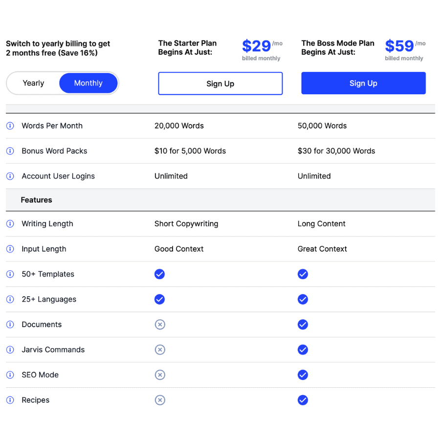 jasper ai pricing plans